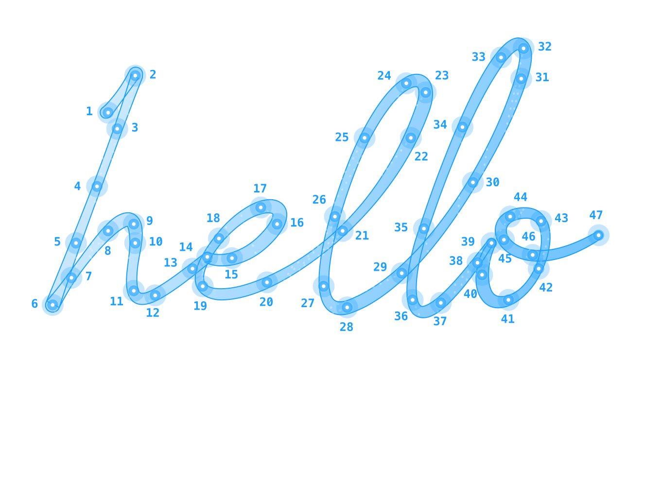 MyScript: технология рукописного ввода и решения на основе цифровых чернил